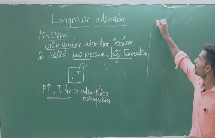 Langmuir Adsorption Isotherm